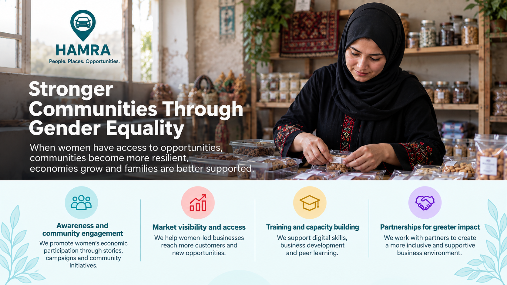 HAMRA visual: Stronger communities through gender equality